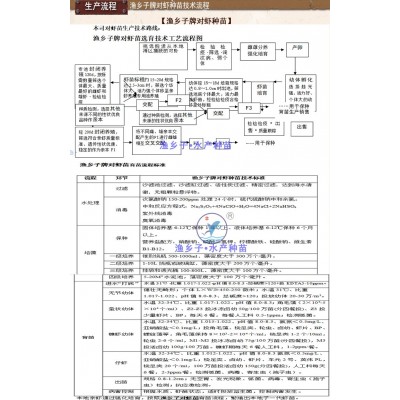 白对虾苗 虾苗 南美白对虾苗增殖放流苗基围虾苗淡化苗淡水虾苗图4
