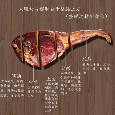 金华火腿正宗特产火腿礼盒塑盒两斤切片厂家直供年货送礼腌腊肉图4