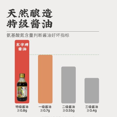 东字酱油金标寿司刺身凉拌炒菜芥末豆捞日式酿造酱油200ml批发图2